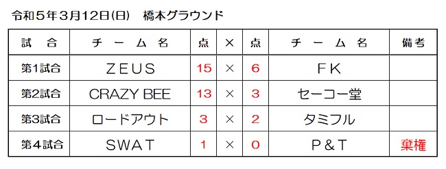 C싅[O