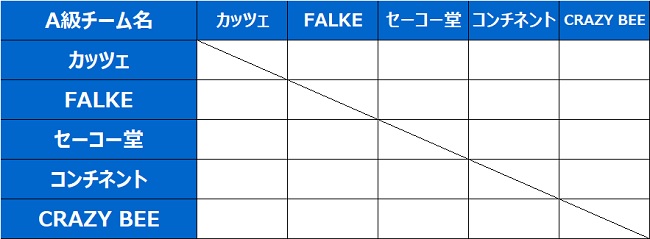 A[Oΐ\