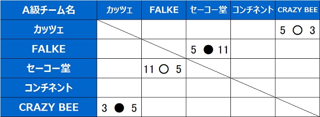 A[Oΐ\
