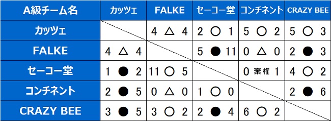 A[Oΐ\