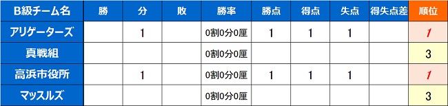 B[Oѕ\