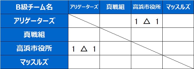 B[Oΐ\