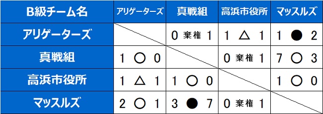 B[Oΐ\