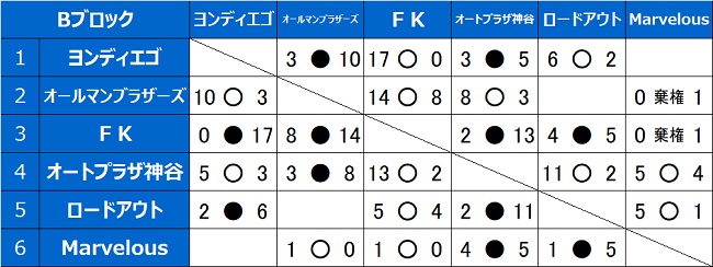 C[Oΐ\