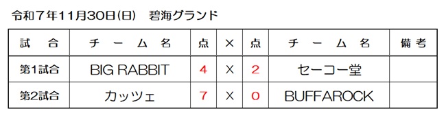 �s���X�|�[�c��������