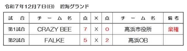 �s���X�|�[�c������������