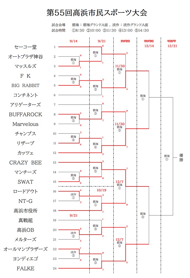 �s���X�|�[�c���g�[�i�����g�\