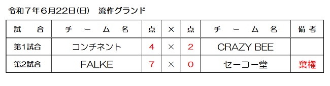 X|[c