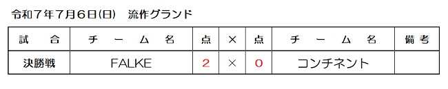 X|[c