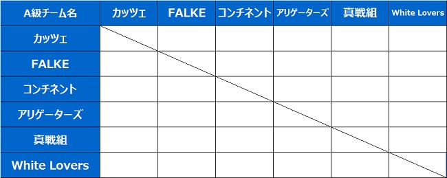 A級リーグ戦対戦表