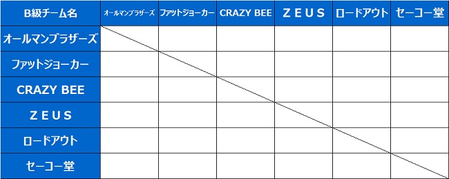 B級リーグ戦対戦表