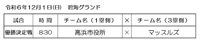 C級リーグ戦試合予定