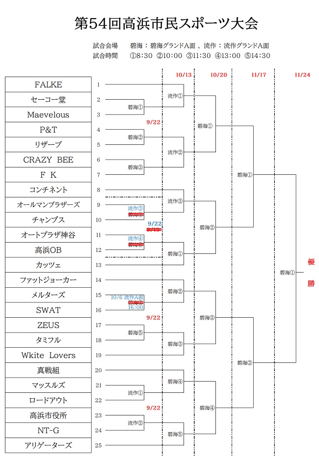 高浜市民スポーツ大会トーナメント