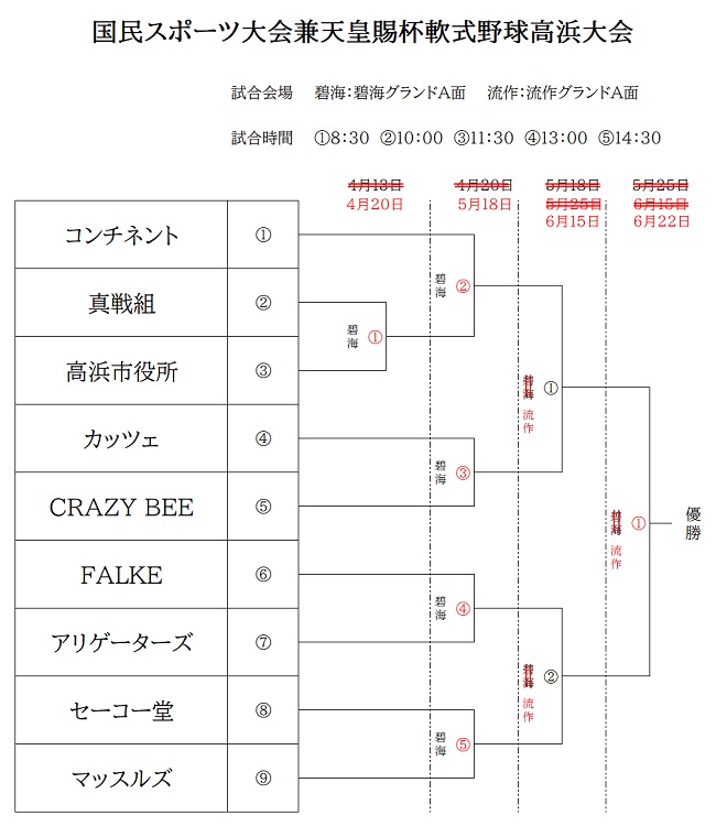 国民スポーツ大会トーナメント表