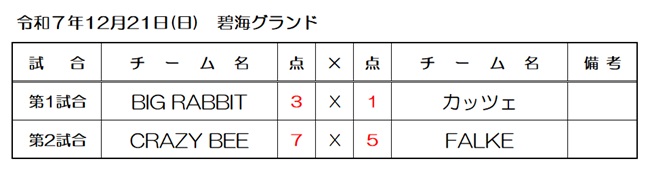 �s���X�|�[�c��������