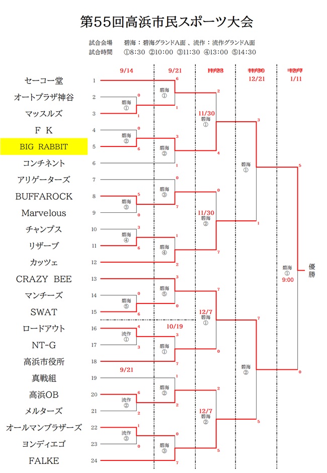 �s���X�|�[�c���g�[�i�����g�\