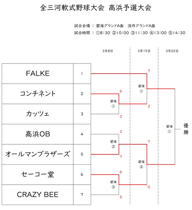 �S�O�͓�싅���g�[�i�����g�\