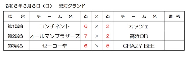 �S�O�͓�싅��������