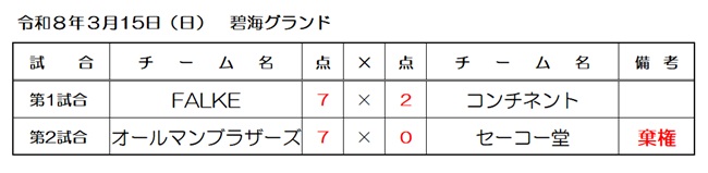 �S�O�͓�싅��������