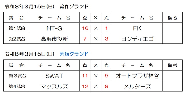 2�����[�O��������